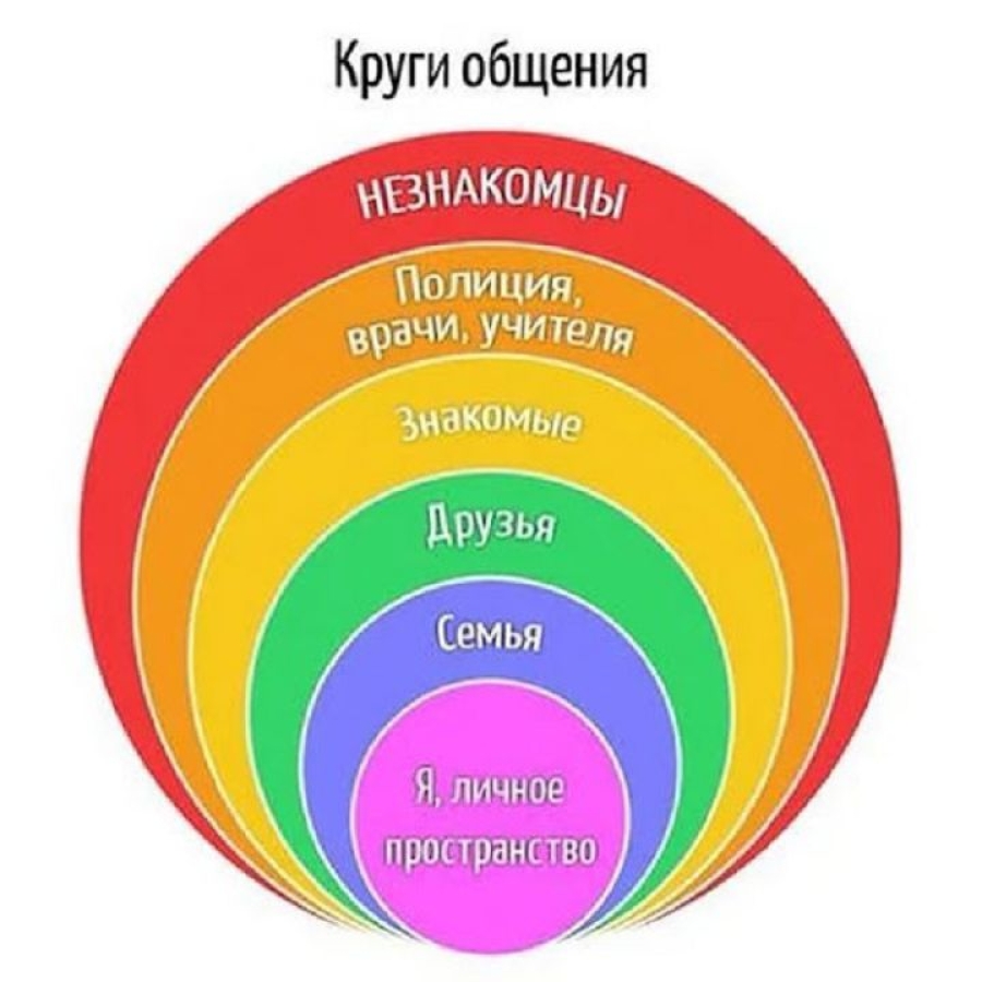 Жеке шекаралар және құрмет: кәмелетке толмағандар үшін жыныстық тиіспеушіліктің маңыздылығы