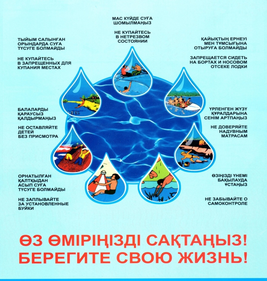 Правила поведения на воде